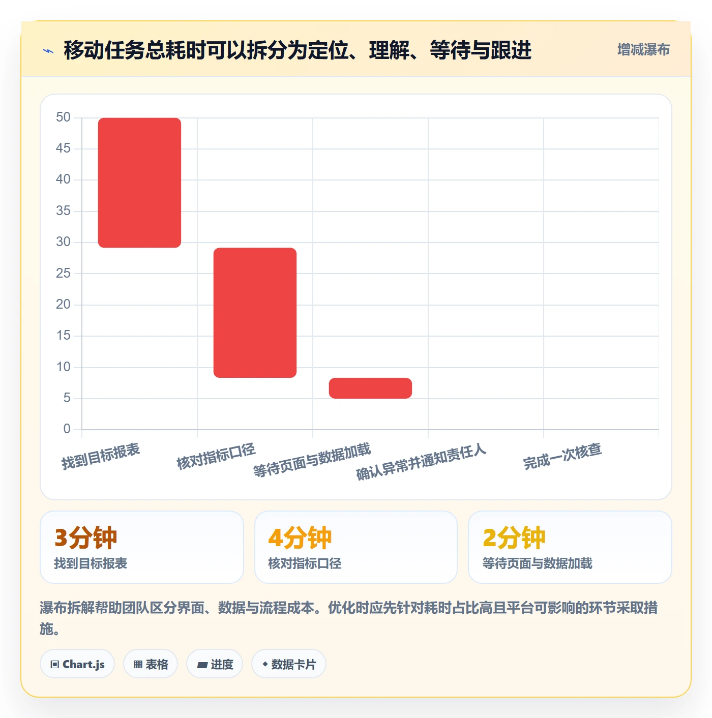 想做好bi 平台，先掌握效率提升中的移动查看