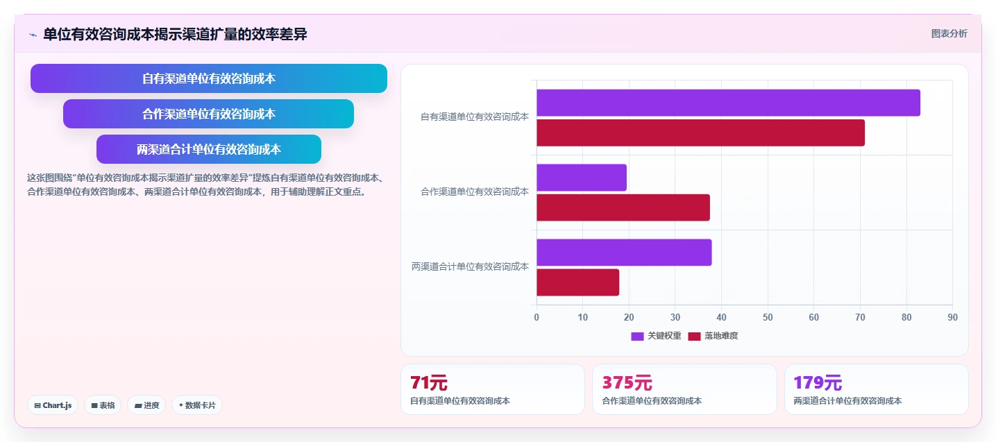 运营数据基础课：复盘报告相关的数据复盘一次讲透
