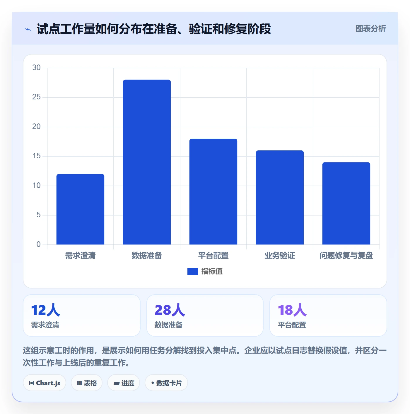 bi 平台从0到1：选型成本的日常管理与操作要点