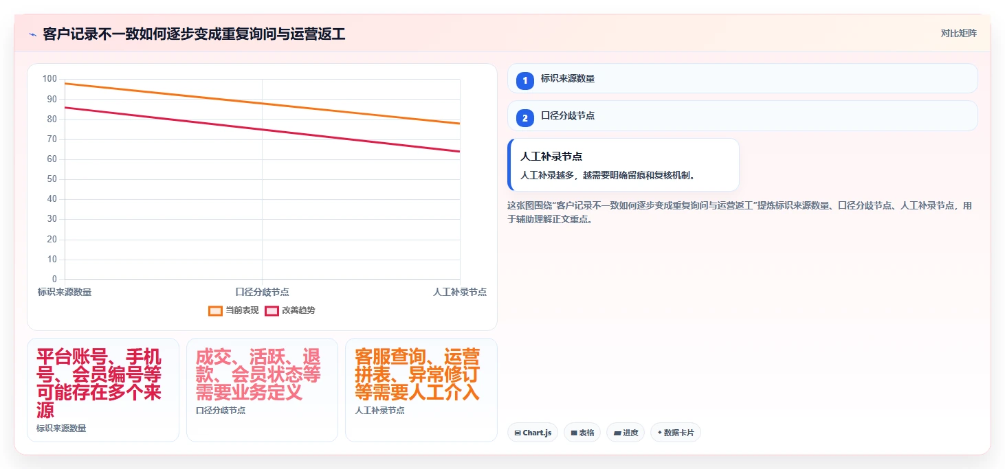 电商crm系统工作指南：用日常管理解决数据打通问题