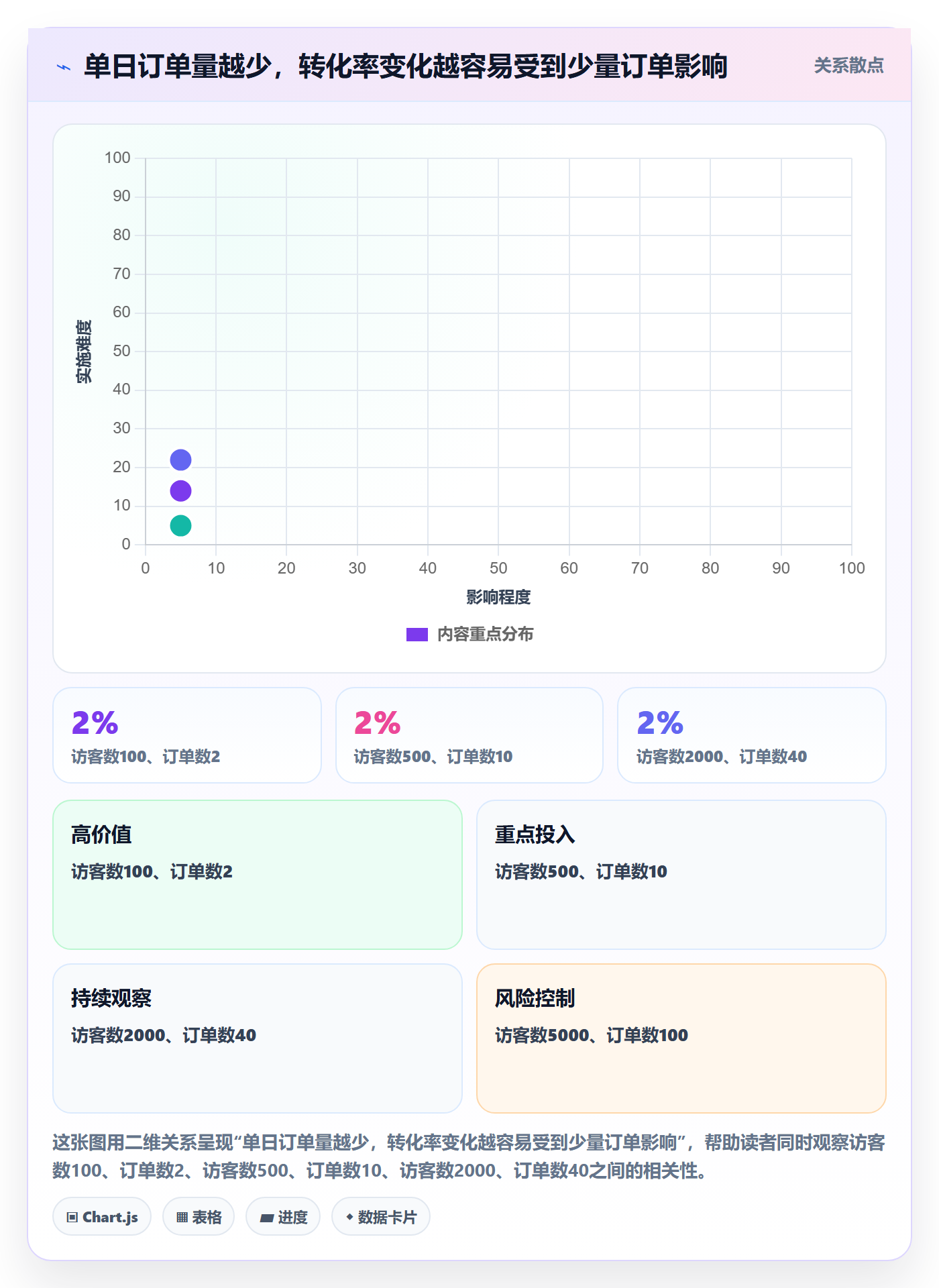 店铺运营管理应用思路：围绕日报周报拆解指标体系