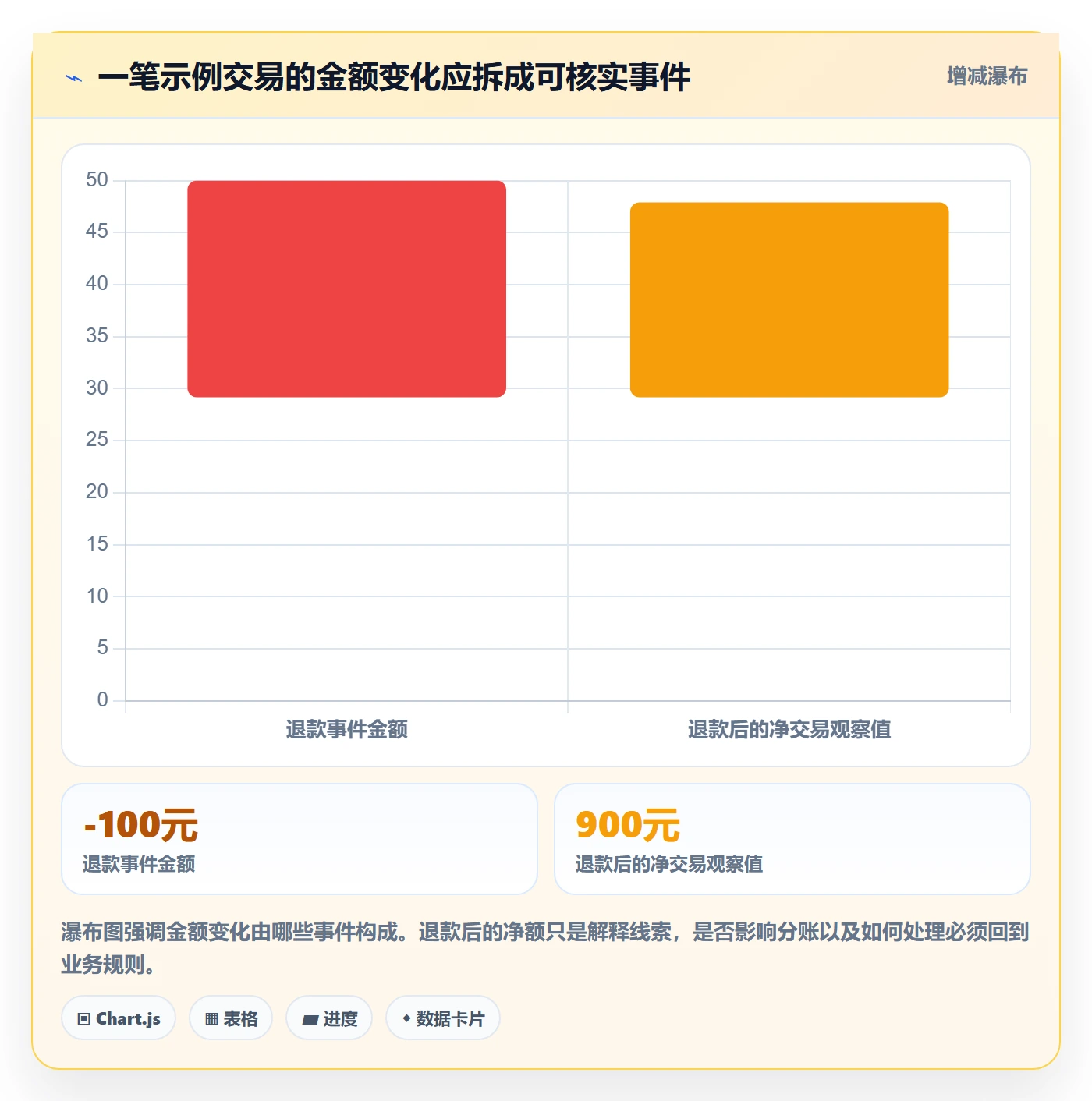 分账系统从0到1：对账管理的落地案例与操作要点