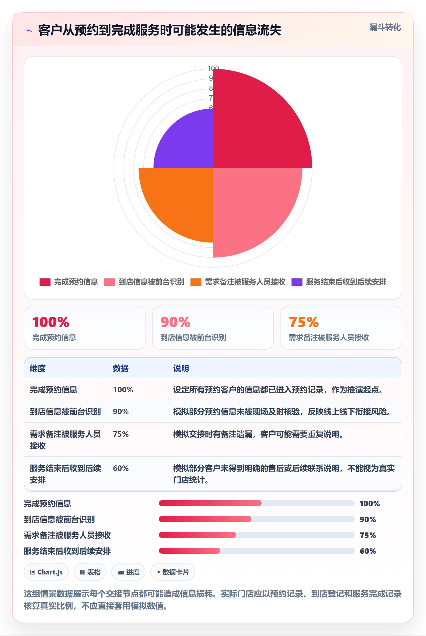 店铺运营管理避坑指南：客户体验环节的流程设计要注意什么