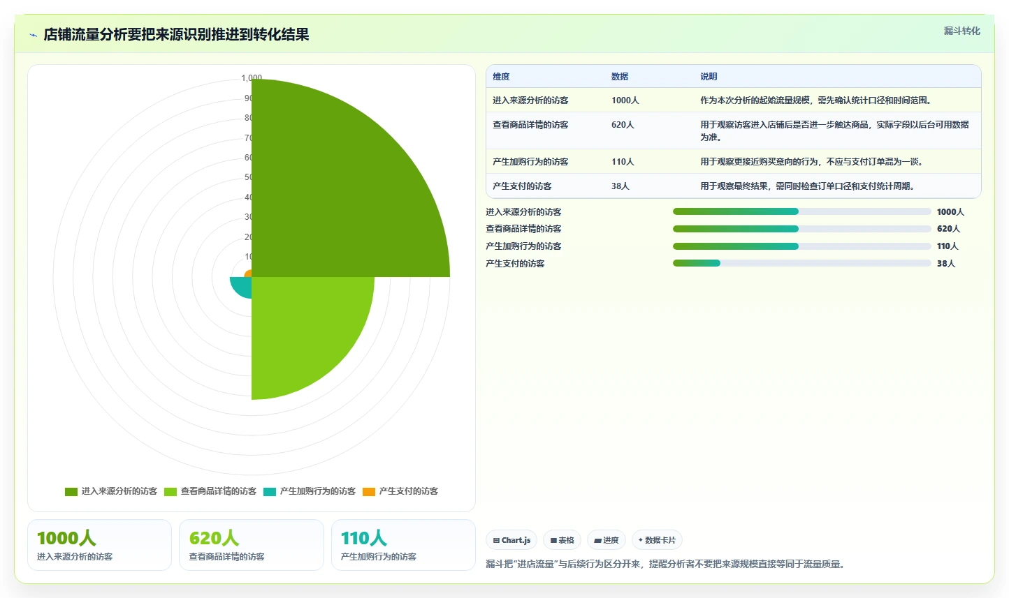 拼多多数据分析工具免费实操教程全解析：重点看懂流量来源
