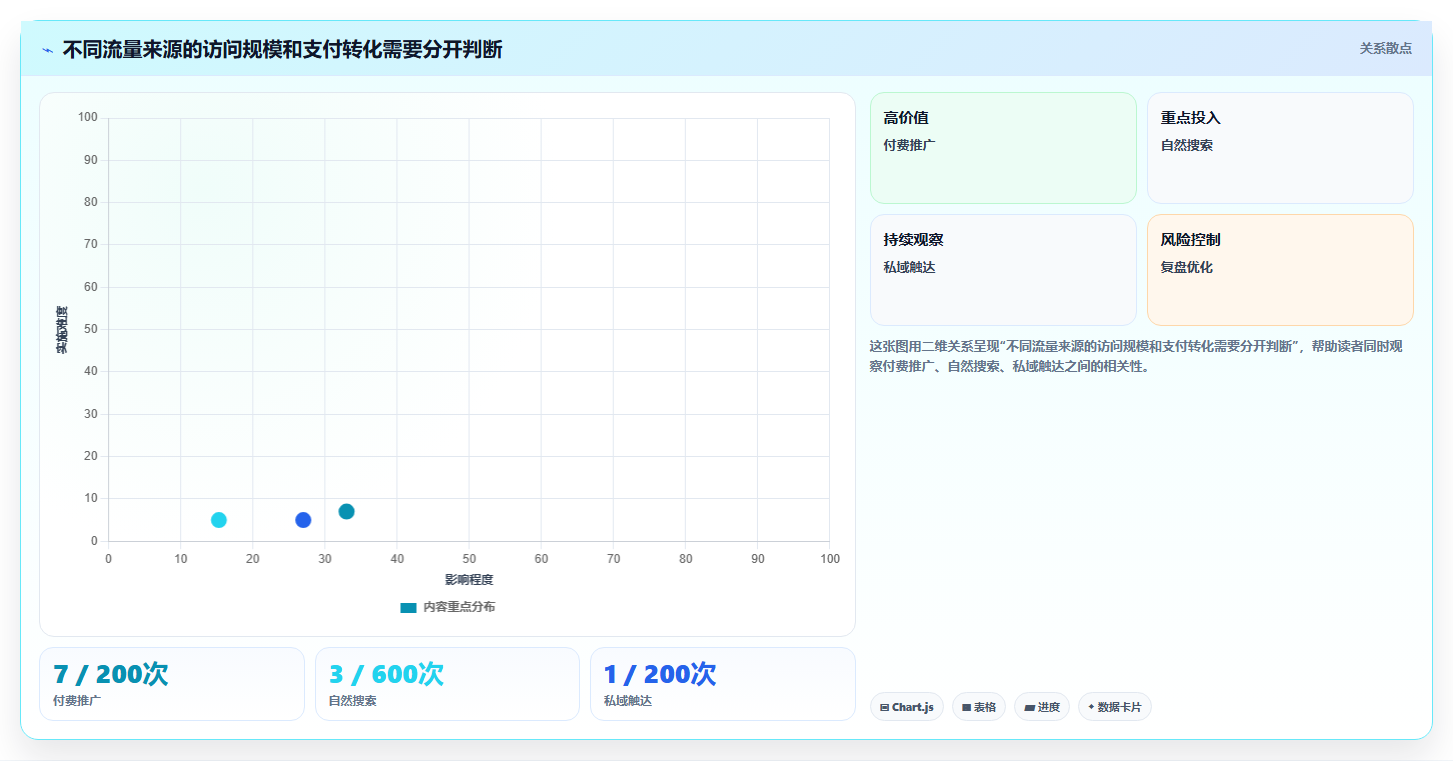 想做好店铺运营包括哪些方面，先掌握数据复盘中的活动运营