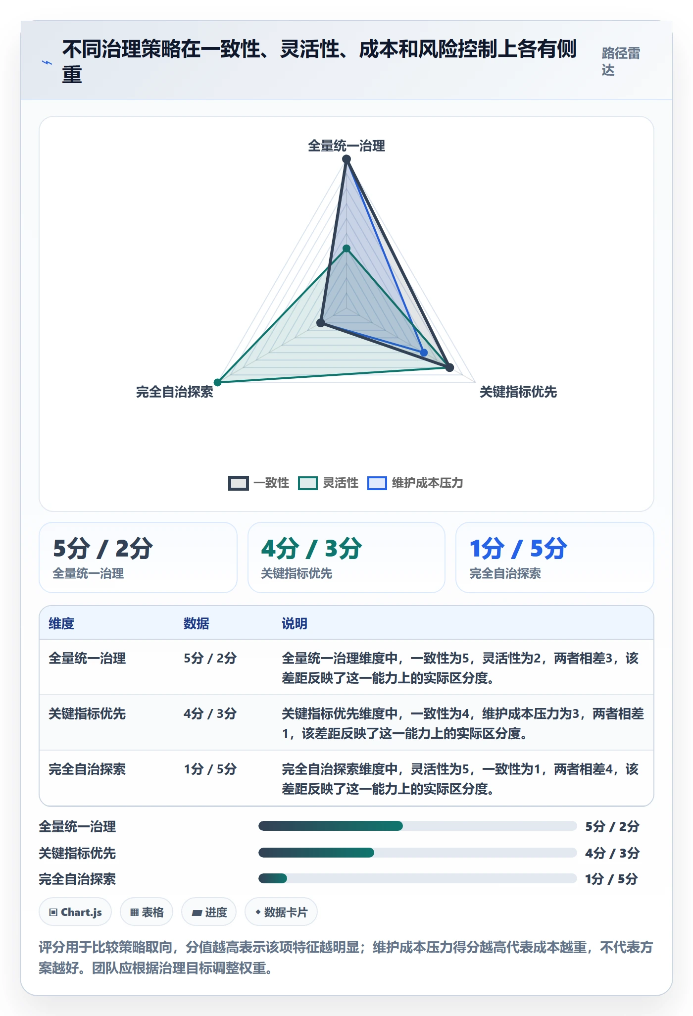 bi 平台管理模板：围绕指标建模开展进阶玩法