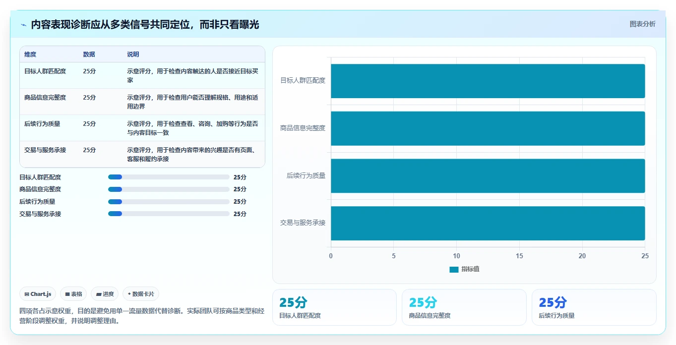 店铺运营包括哪些方面核心功能:内容运营从哪里开始