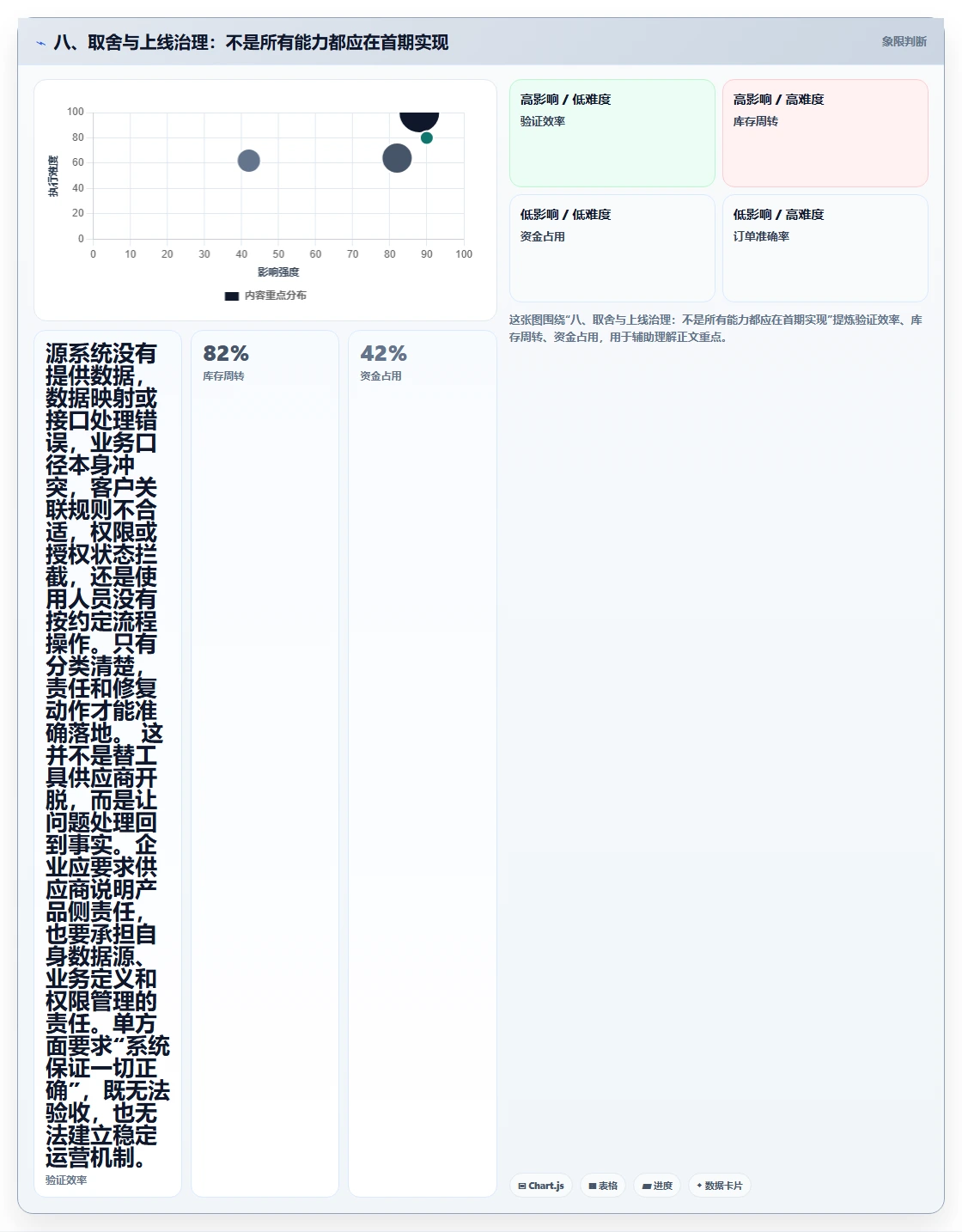 八、取舍与上线治理:不是所有能力都应在首期实现