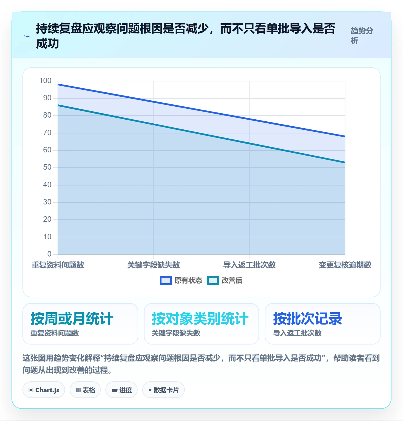 erp数据录入建设路线：从权限分工到旺季准备分几步
