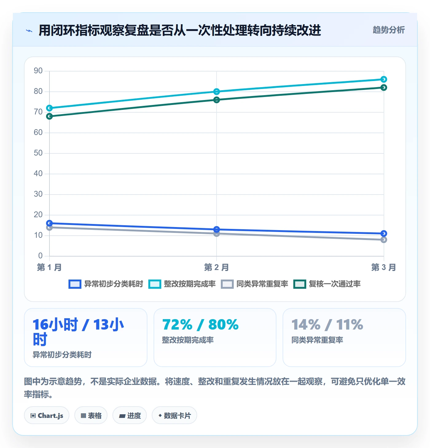 分账系统操作手册：权限风控对应的数据复盘步骤