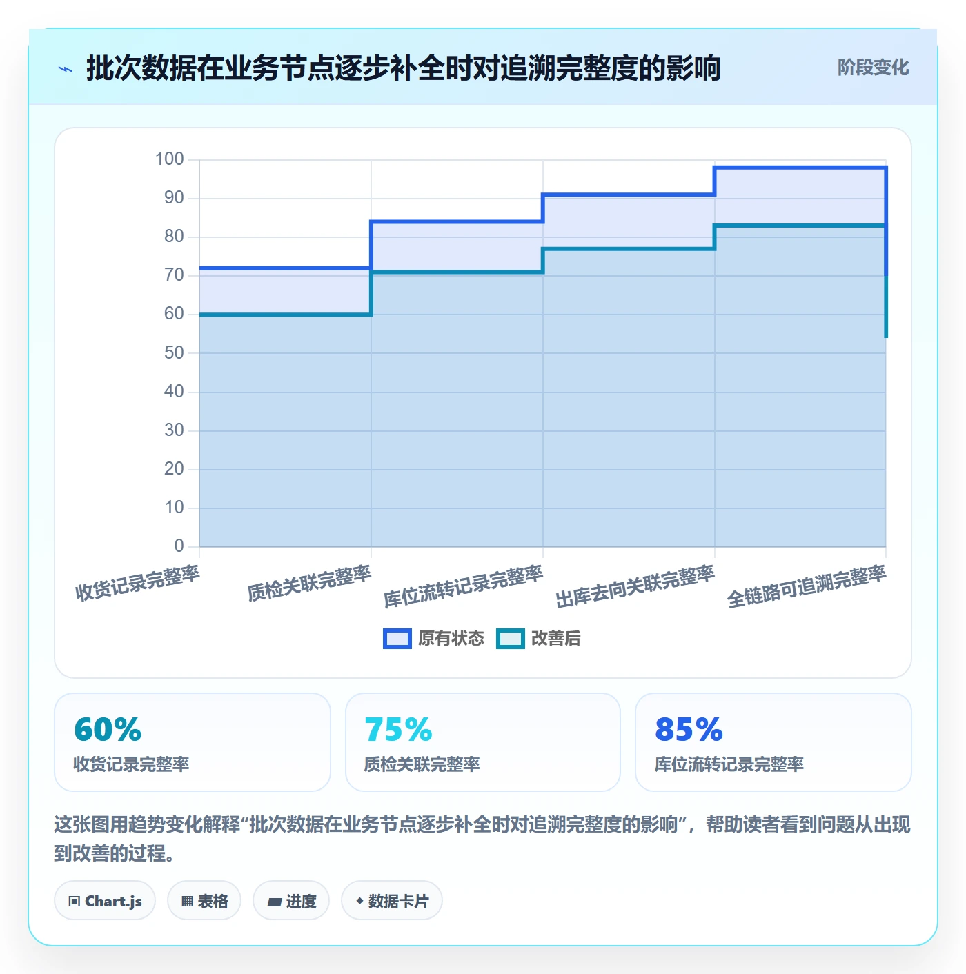 库存管理系统业务拆解：批次管理为什么影响成本控制