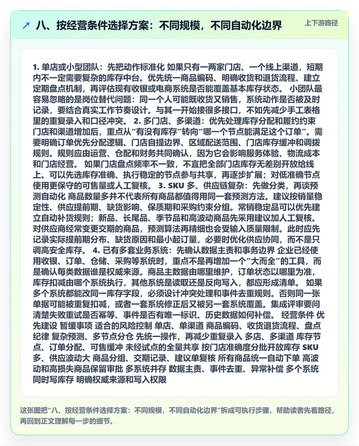 八、按经营条件选择方案：不同规模，不同自动化边界