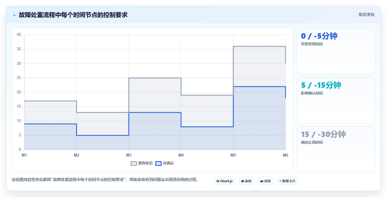 电商系统开发：电商企业团队协同指南：上线验收如何提升增强数据安全