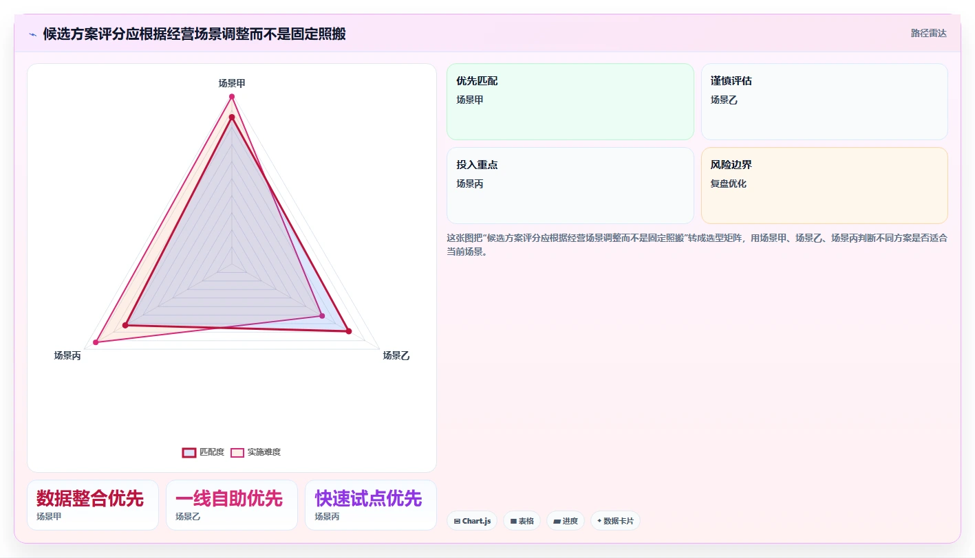 电商数据运营落地清单：数据体系相关的选型方法事项