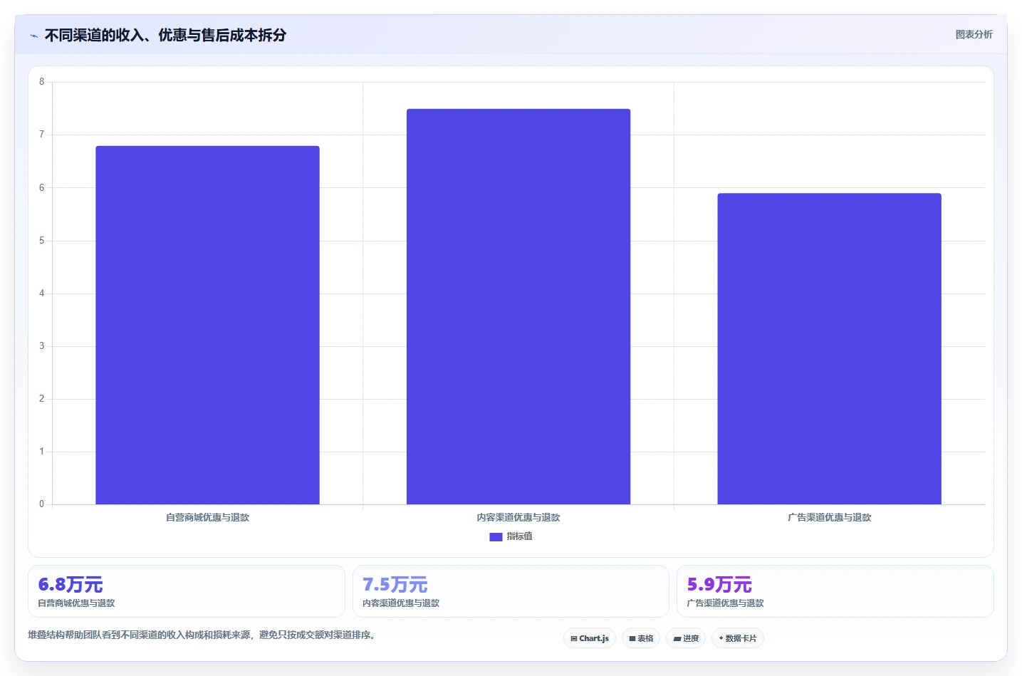 电商系统开发：创业团队基础版教程：持续迭代从准备到复盘