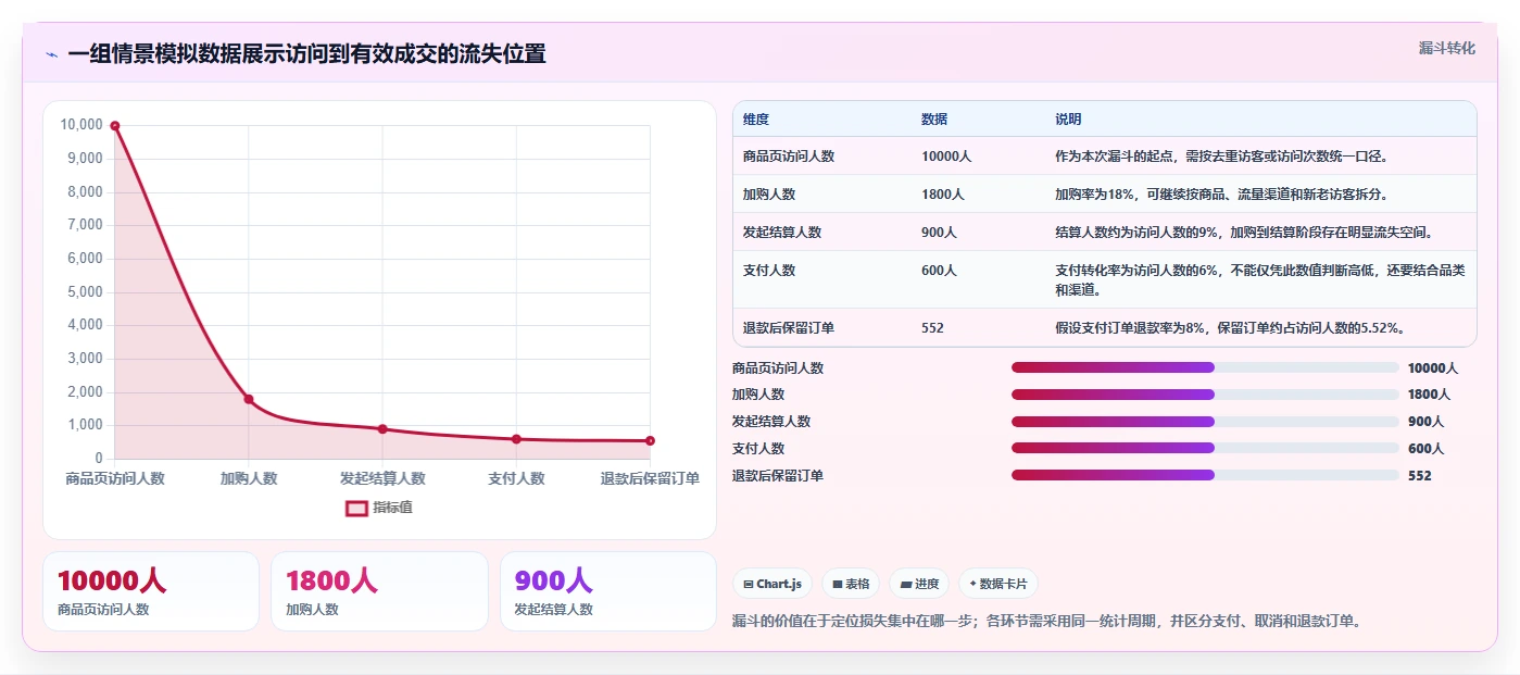 店铺运营包括哪些方面从0到1:数据分析的成本控制与操作要点