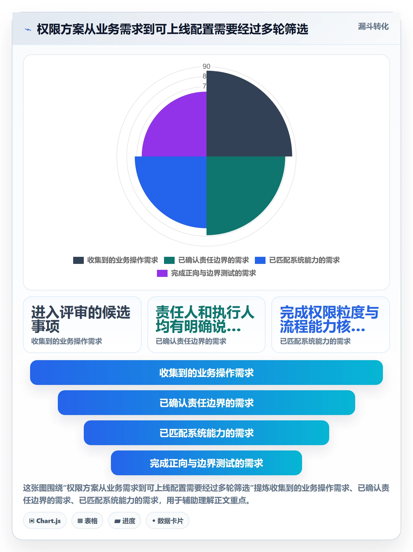 erp数据录入决策指南：用团队协同判断权限分工方案