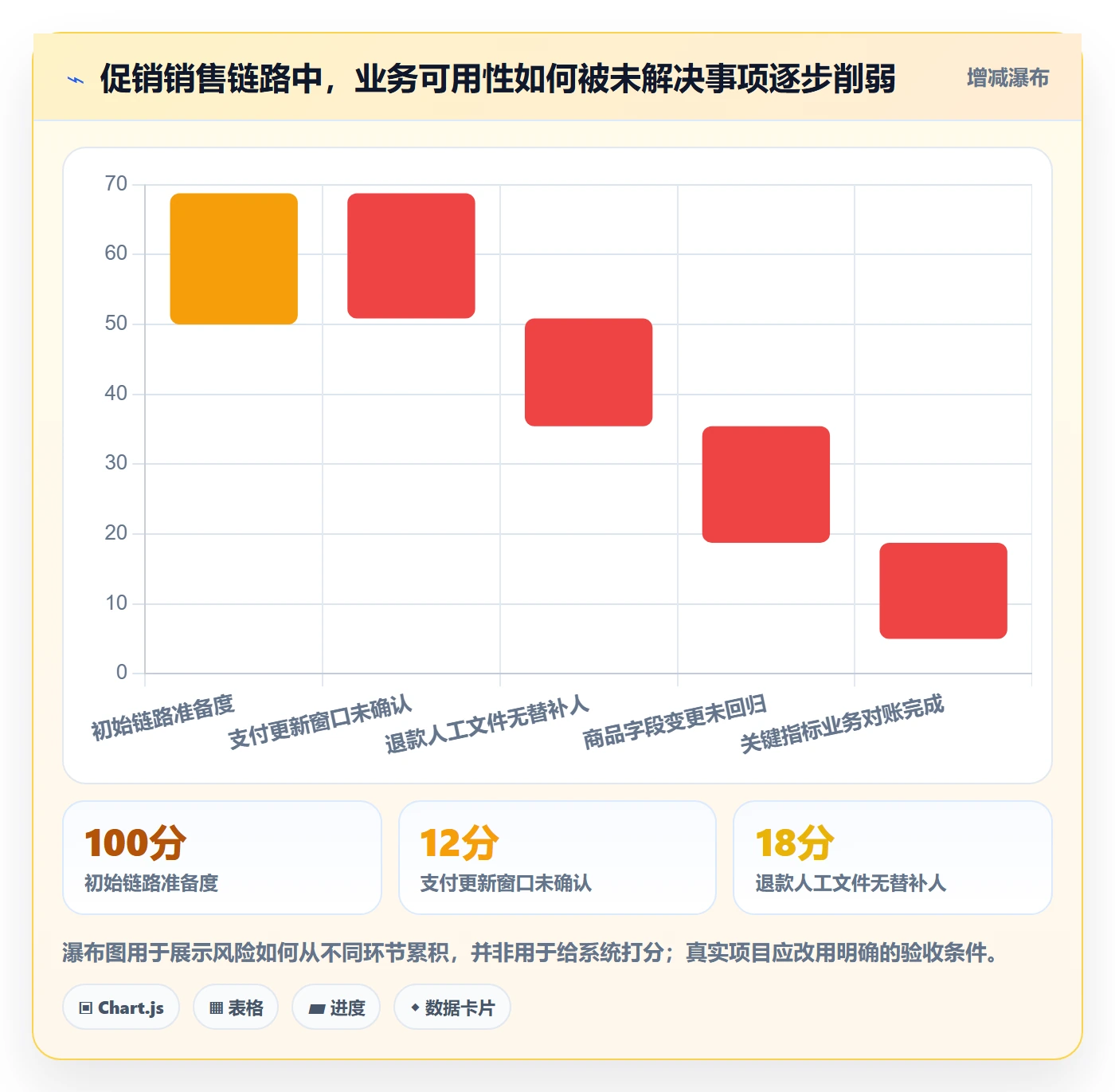 bi 平台落地清单：数据接入相关的旺季准备事项