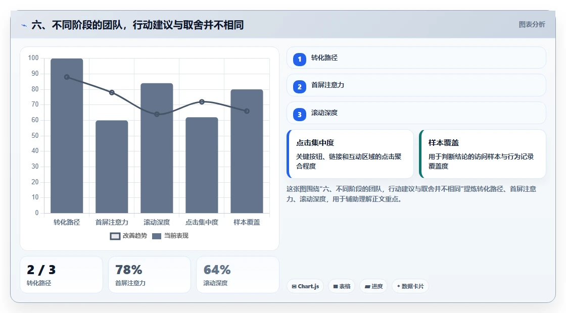 六、不同阶段的团队，行动建议与取舍并不相同