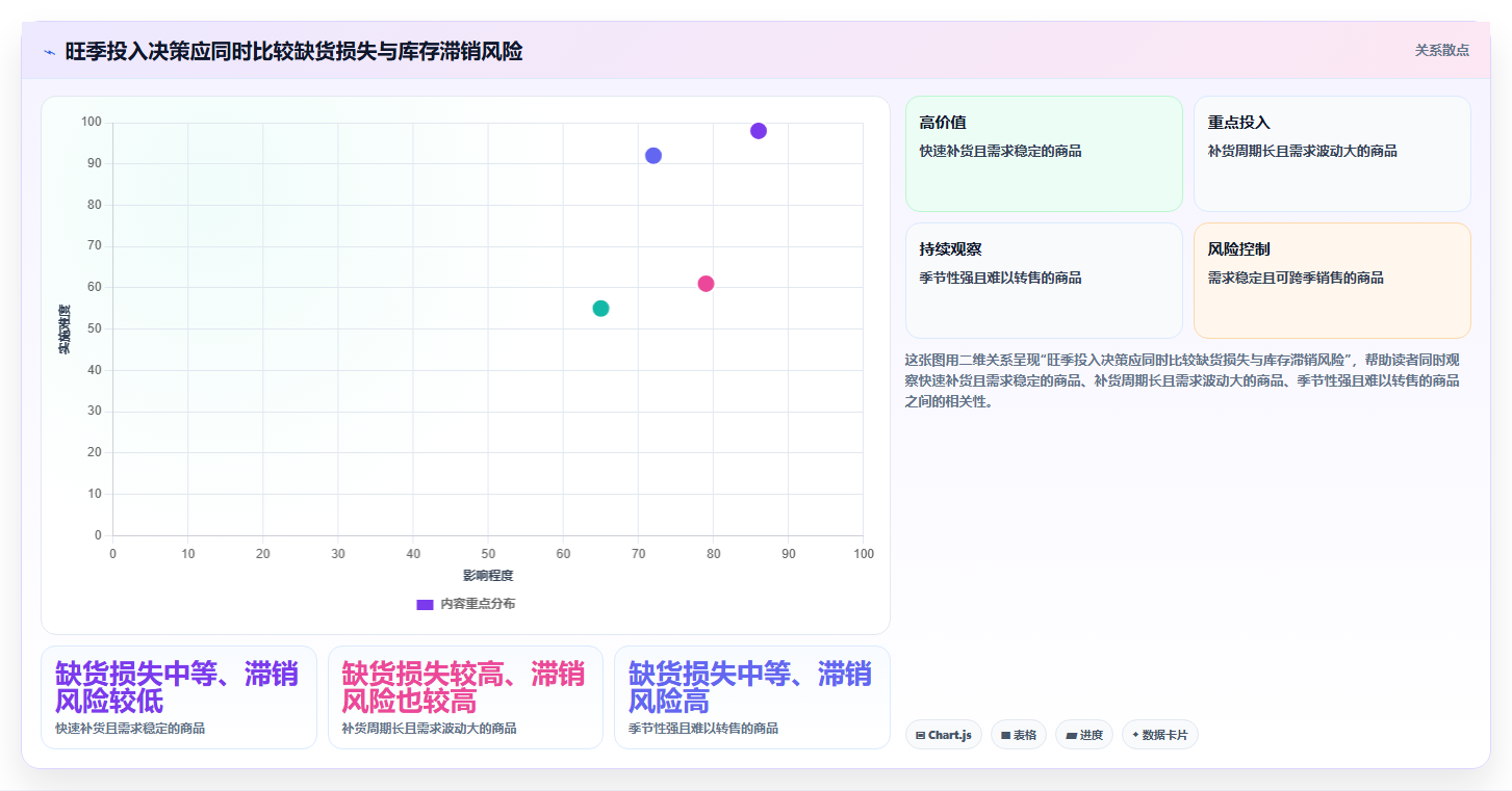 如何运营好一个店铺业务拆解：数据复盘为什么影响旺季准备