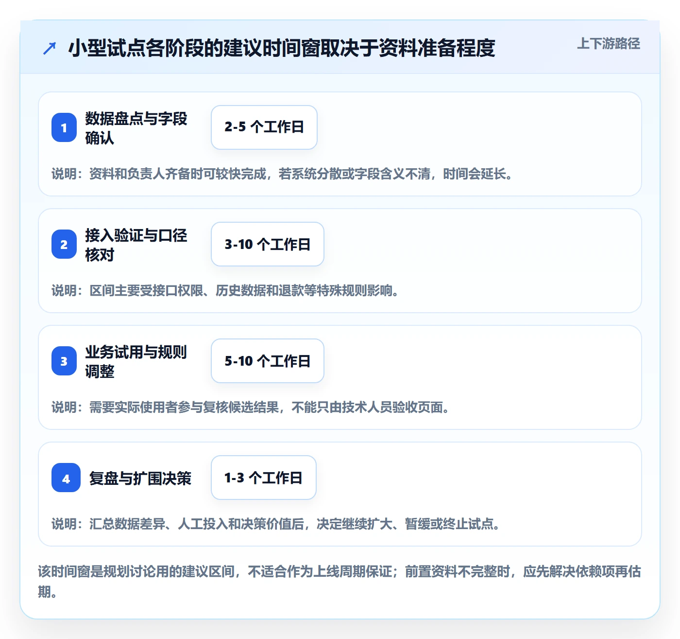 bi 平台怎么用？数据接入场景下的中小商家拆解