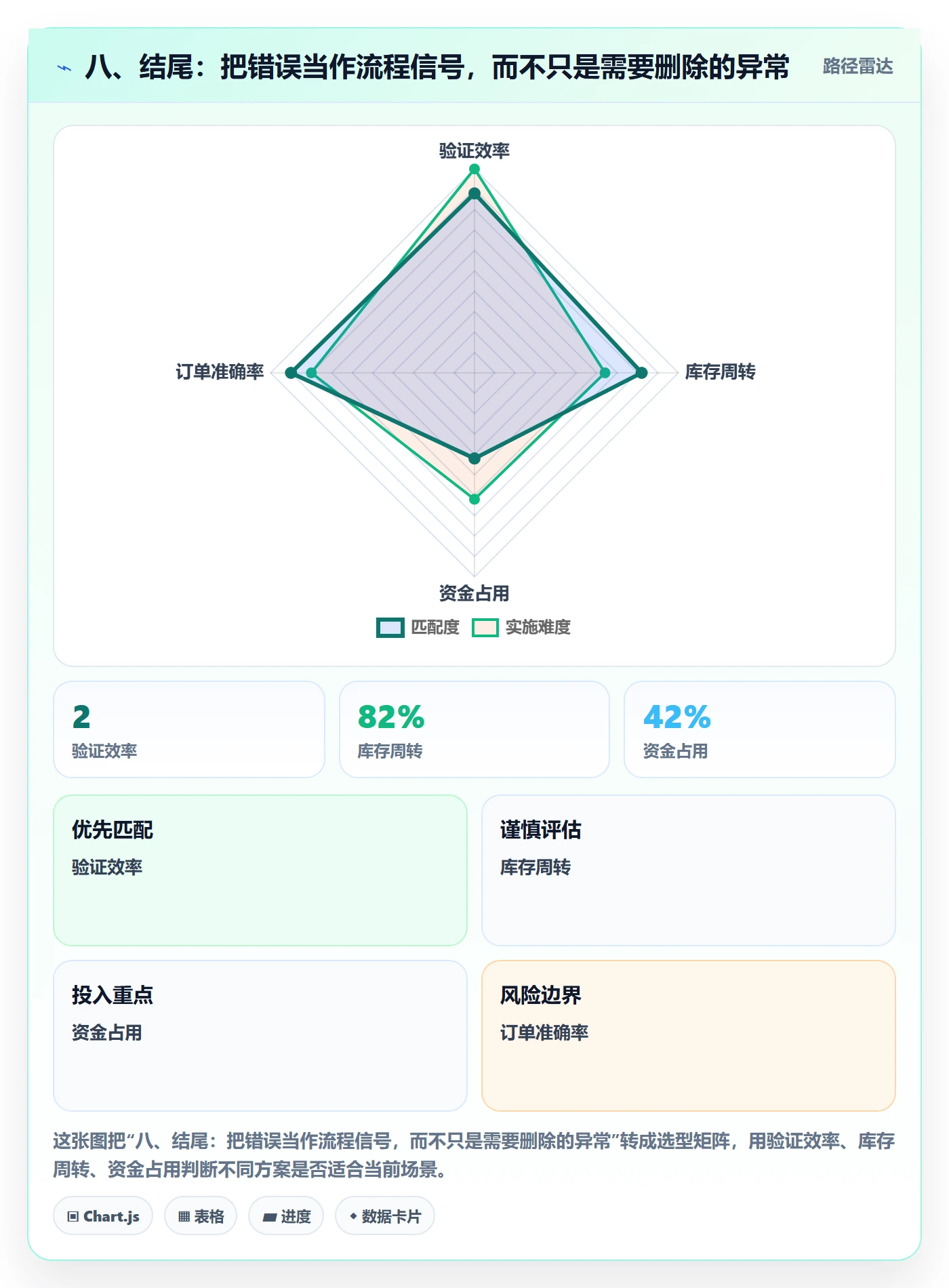 八、结尾：把错误当作流程信号，而不只是需要删除的异常