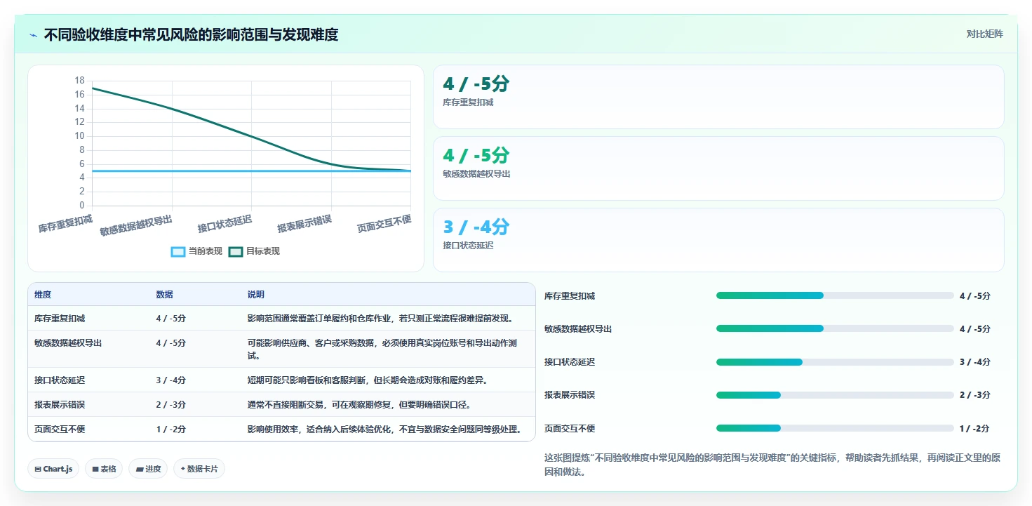 电商系统开发：供应链团队团队协同指南：上线验收如何提升增强数据安全