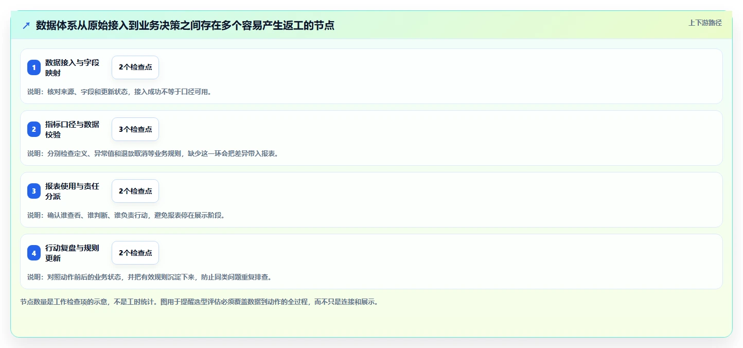 电商数据运营怎么选？数据体系相关的成本控制判断标准