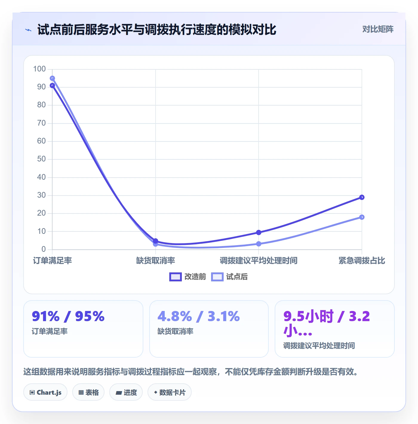 库存管理系统升级方案：用增长策略改善多仓调拨