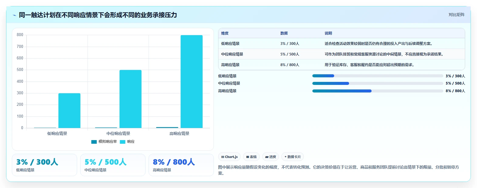 电商crm系统规划方法：客户标签与旺季准备如何衔接