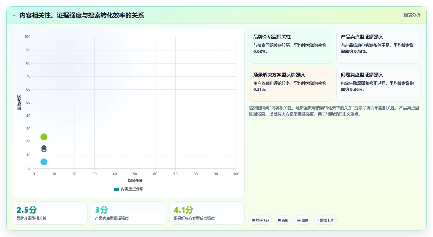 小红书数据分析：市场经理成本视角：搜索排名如何避免关键词排名低
