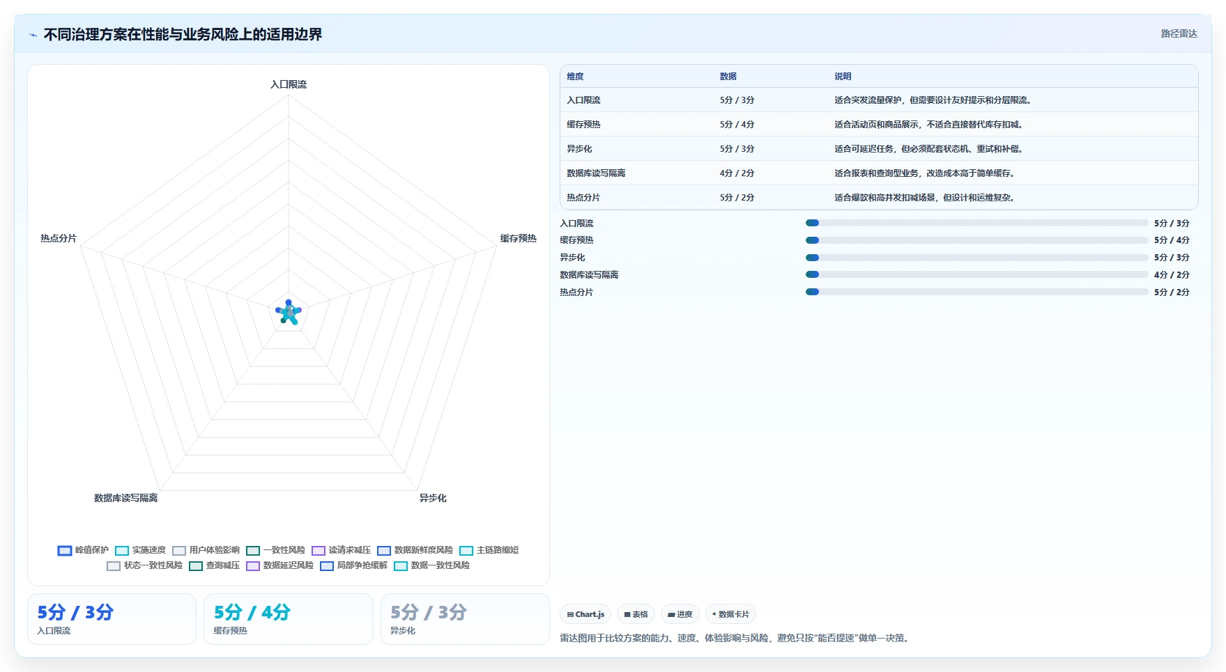 电商系统开发：开发团队精细化指南：从系统架构发现高峰期卡顿根因