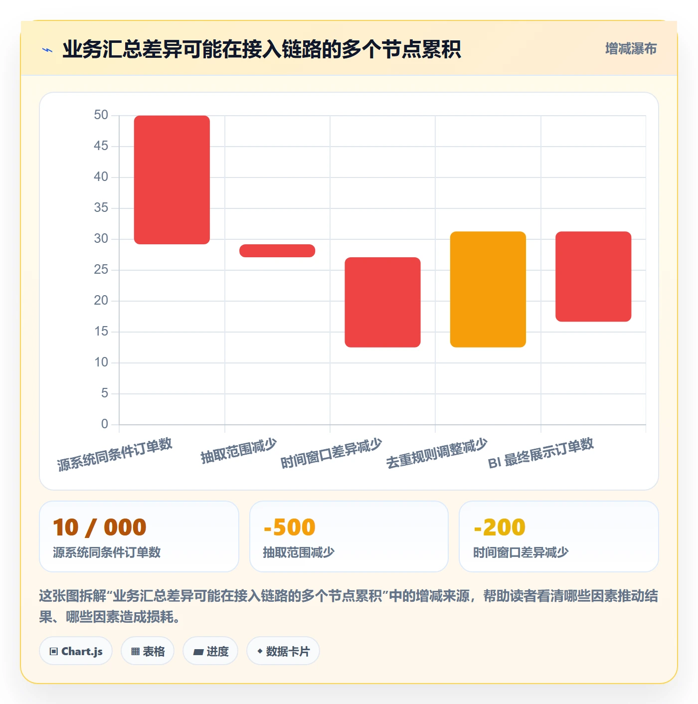 bi 平台使用技巧：数据接入对应的入门指南方法