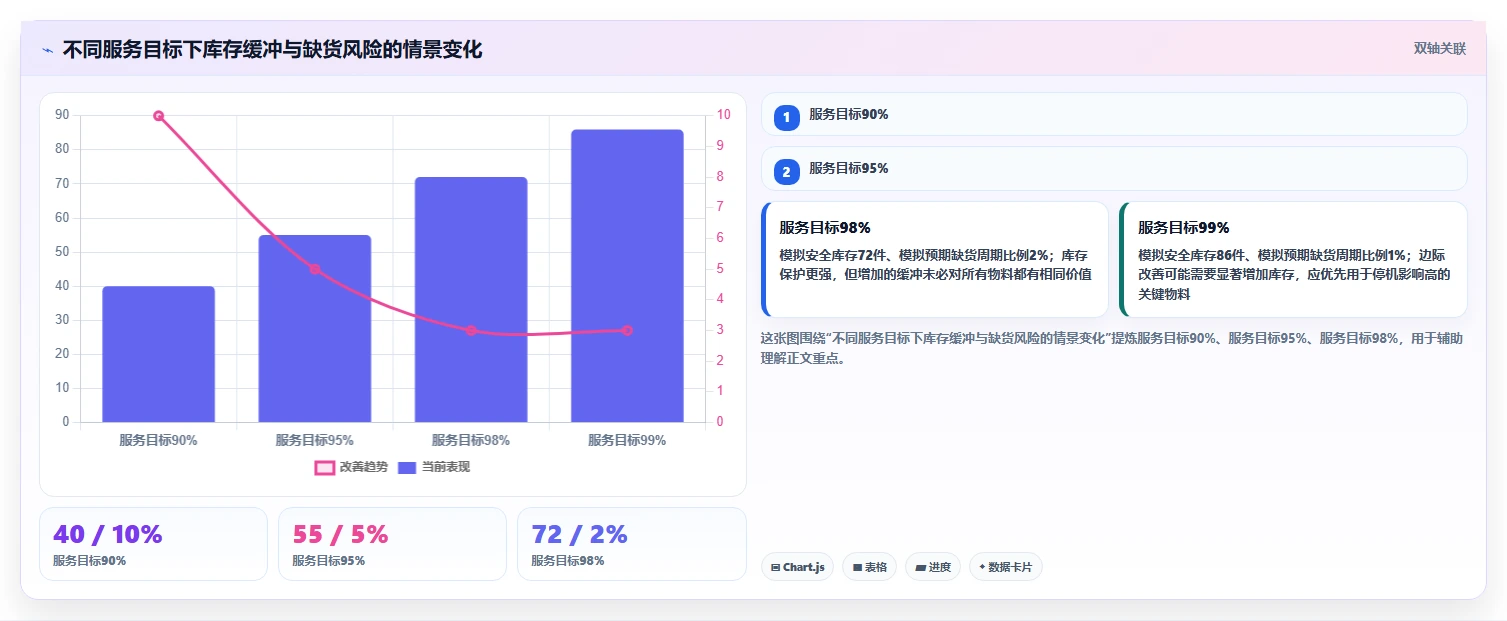 仓库安全库存管理选择标准：补货点设置维度如何评估工具对比