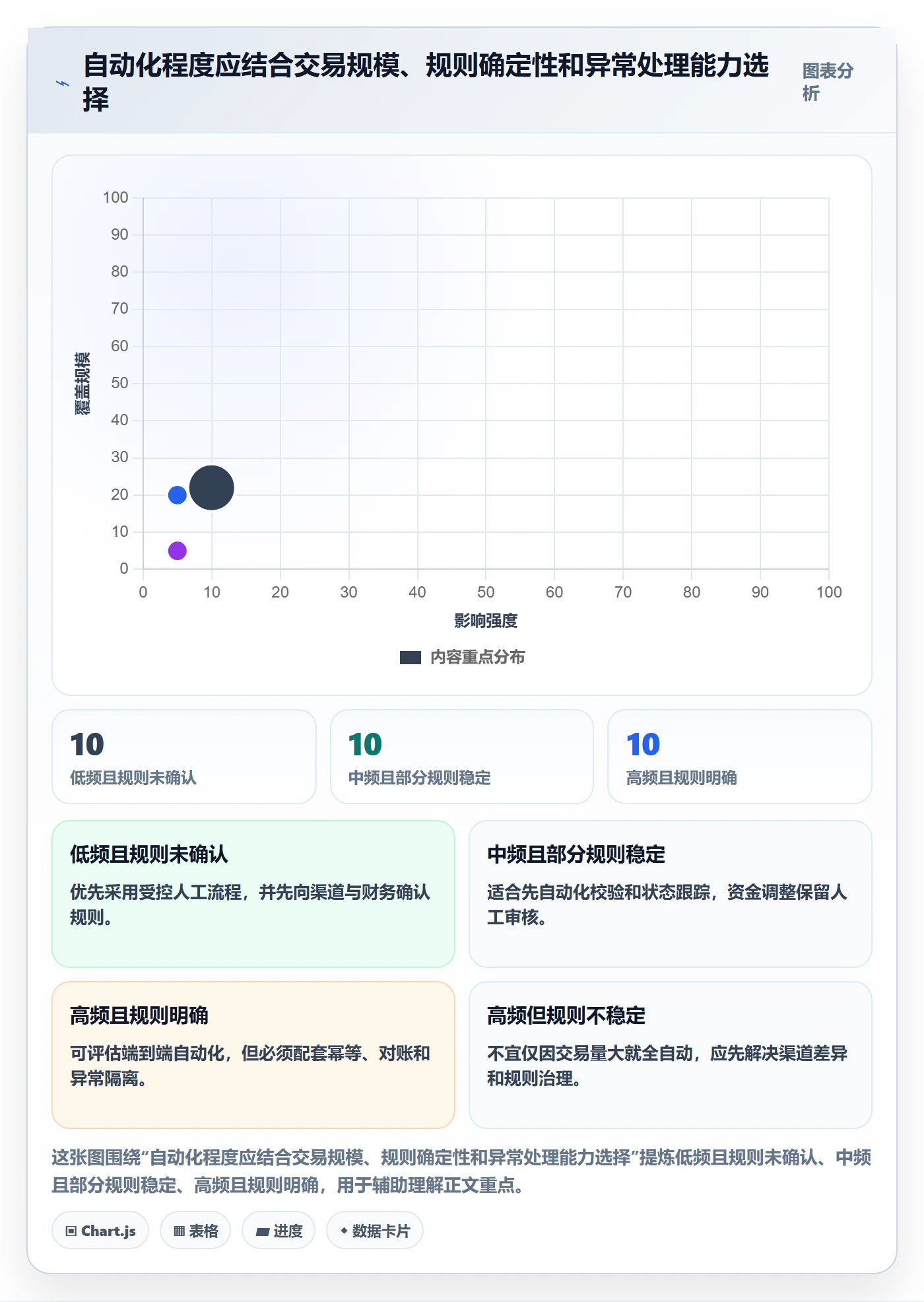 分账系统进阶课：围绕退款处理完善流程设计