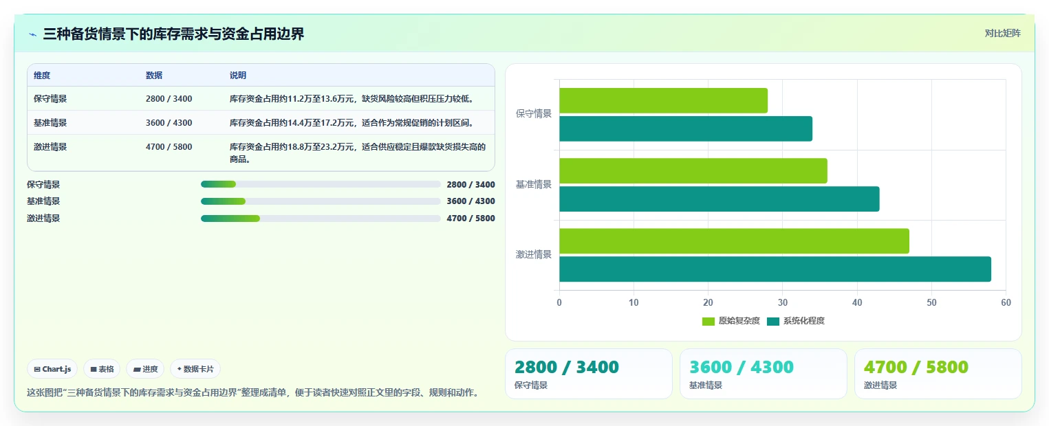 电商管理工作指南：用实操教程解决多平台经营问题