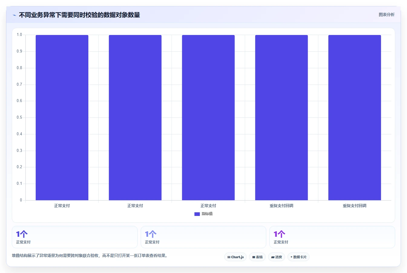 电商系统开发:项目经理数据版方案:数据库设计的目标、动作与检查点