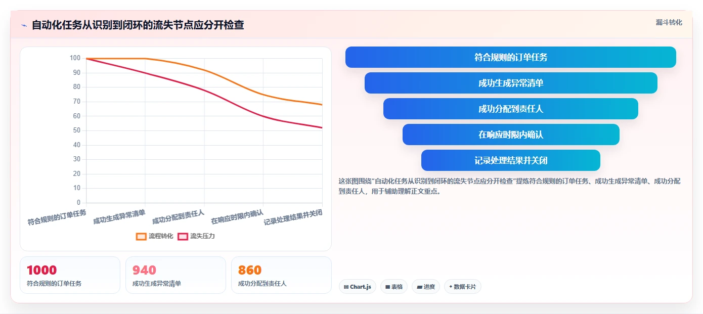 如何运营好一个店铺避坑指南：团队执行环节的自动化方案要注意什么