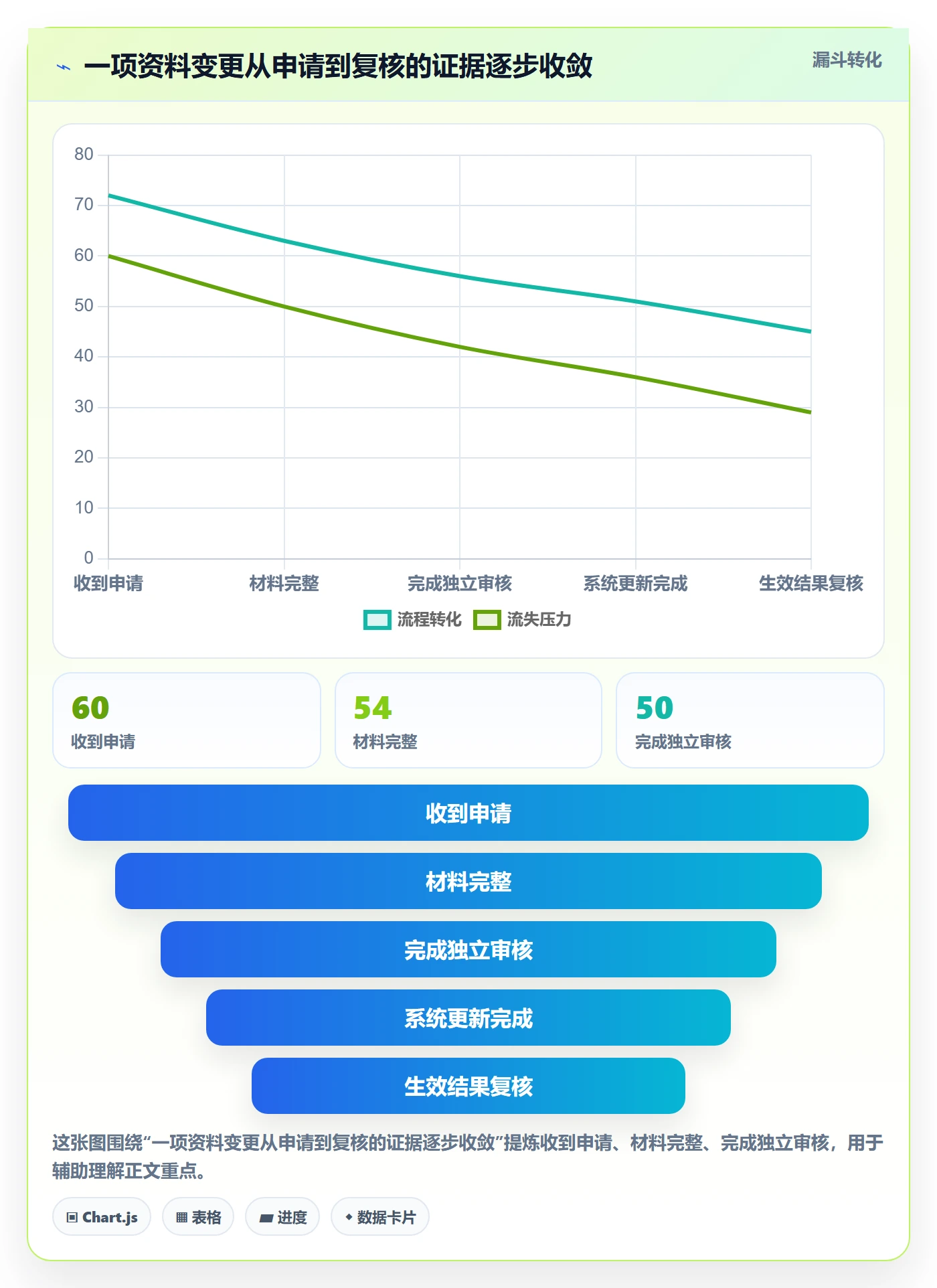 分账系统场景解析：权限风控中的日常管理怎么处理