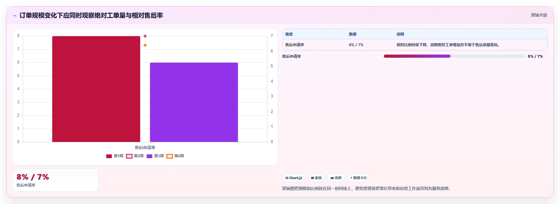 电商管理工作指南：用指标体系解决客服售后问题