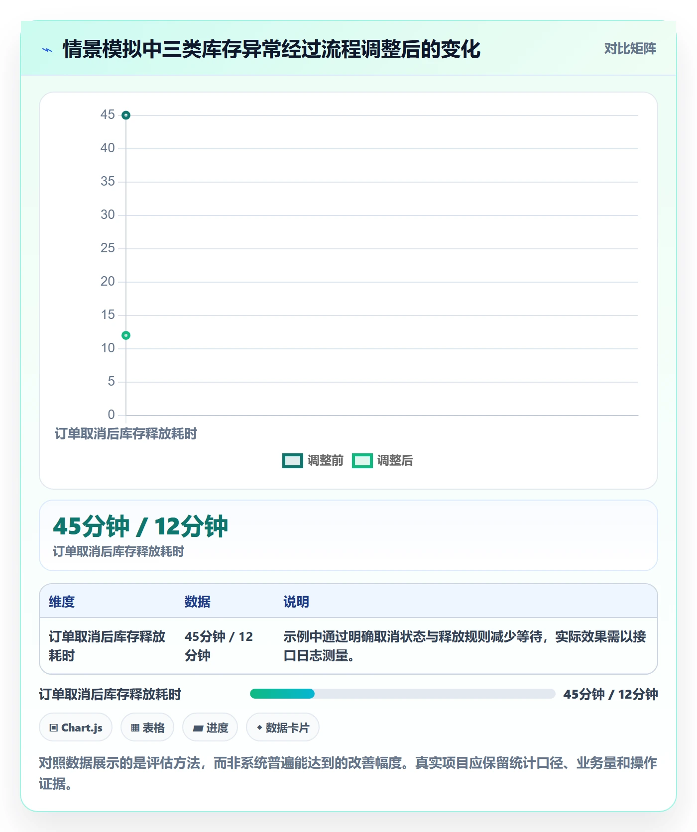 库存管理系统运营框架：把系统选型纳入工具对比
