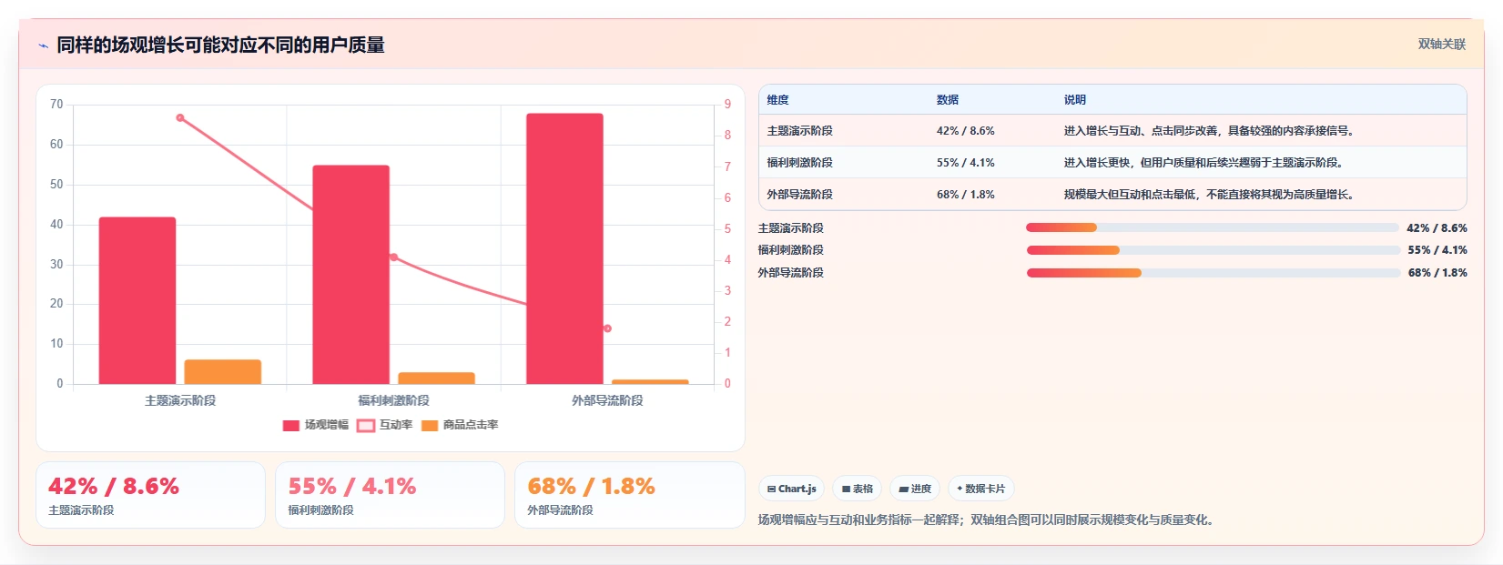 直播数据复盘：直播新手操作手册：单场复盘中的场观趋势怎么落地