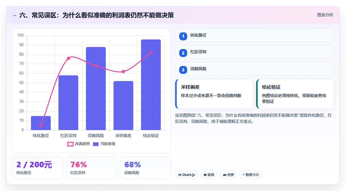 六、常见误区：为什么看似准确的利润表仍然不能做决策