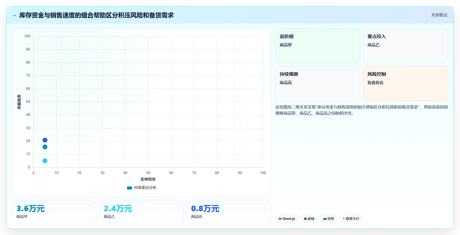 如何运营好一个店铺检查方法：通过商品结构评估工具对比质量