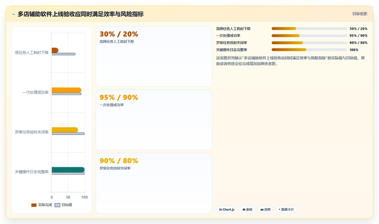 电商辅助软件：运营助理最佳实践：多店管理怎样稳步实现节省操作时间