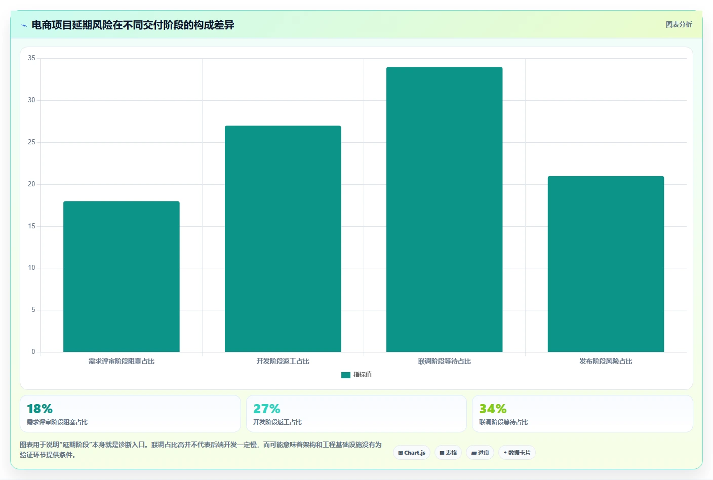 电商系统开发：技术负责人快速排查：系统架构为何会导致交付延期