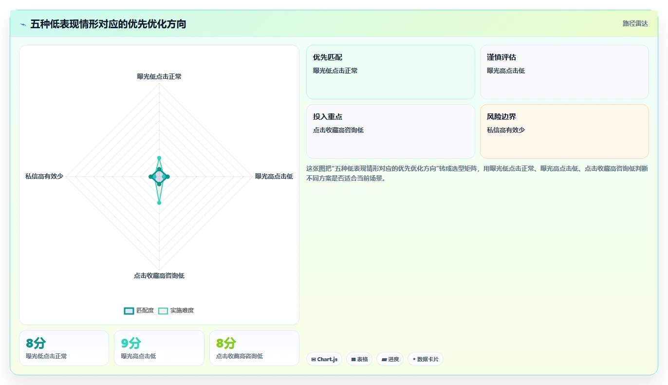 小红书数据分析：博主老板关心什么：投放复盘能否解决爆文难复制