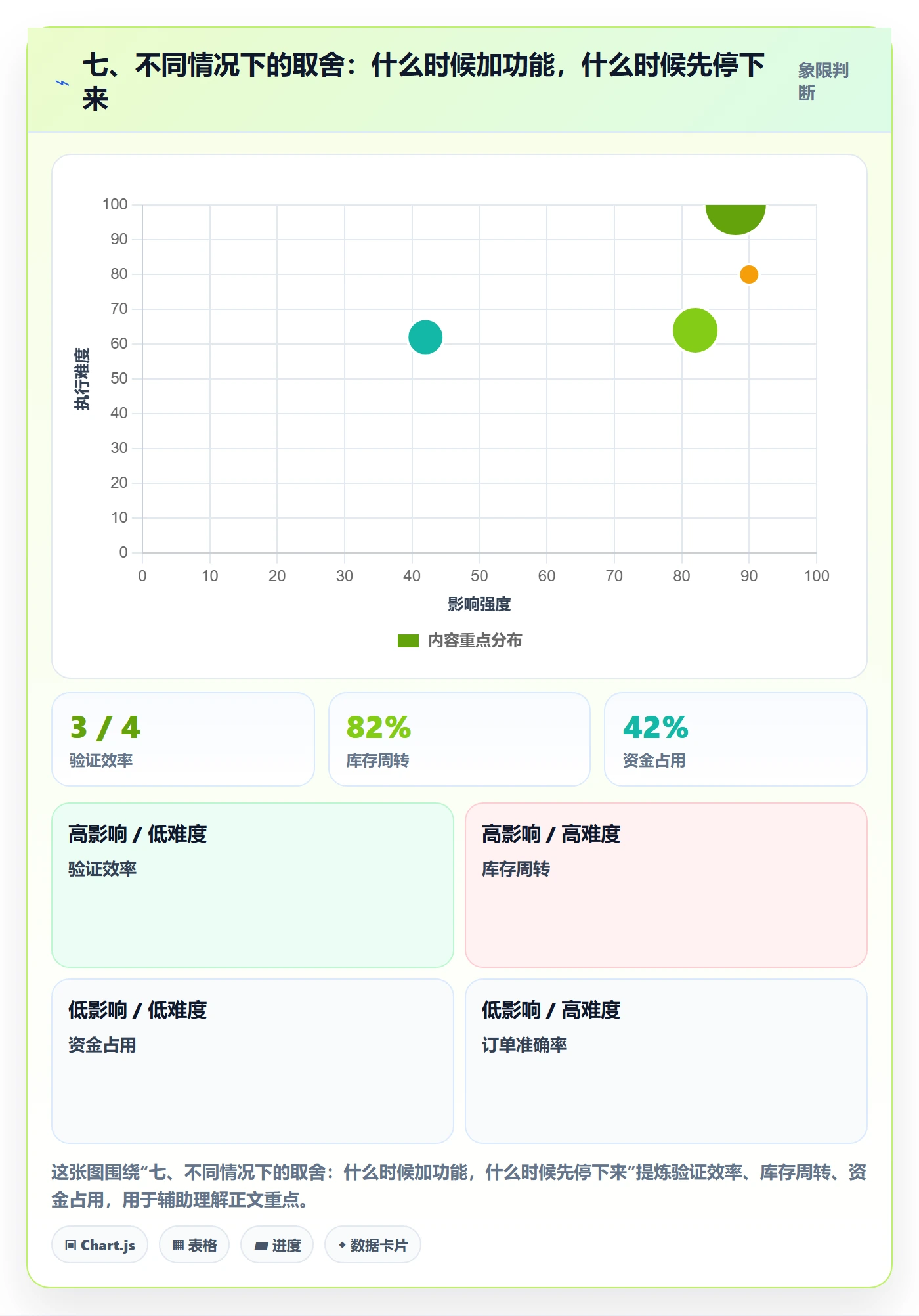 七、不同情况下的取舍：什么时候加功能，什么时候先停下来