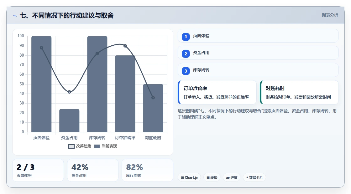 七、不同情况下的行动建议与取舍
