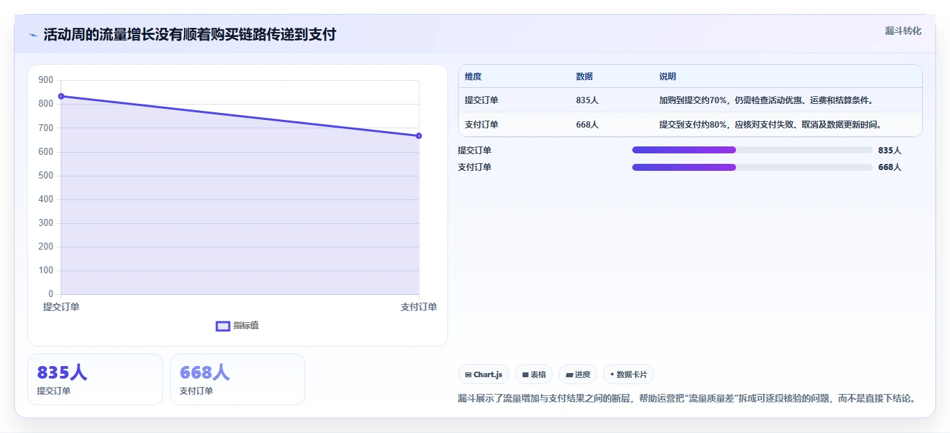 电商数据运营实用方法：围绕数据体系建立工具对比